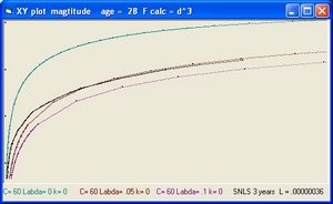 Z versus magnitude